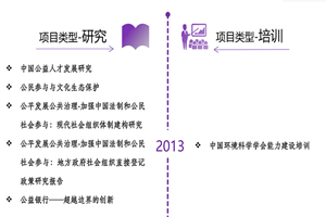 能看老师裸奔喷水的软件有哪些非评估类项目发展历程